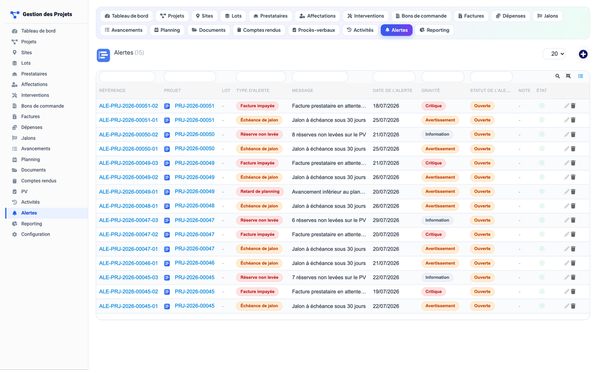 Project Management - Dolibarr