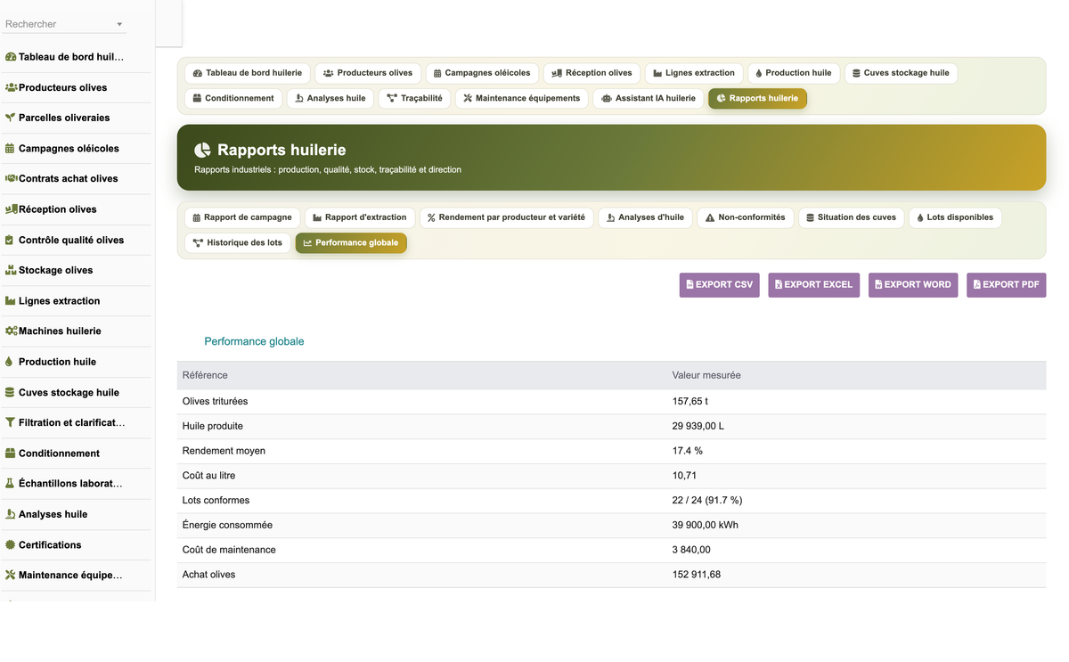 DoliResources - Dolibarr - 36_rapport_performance_globale
