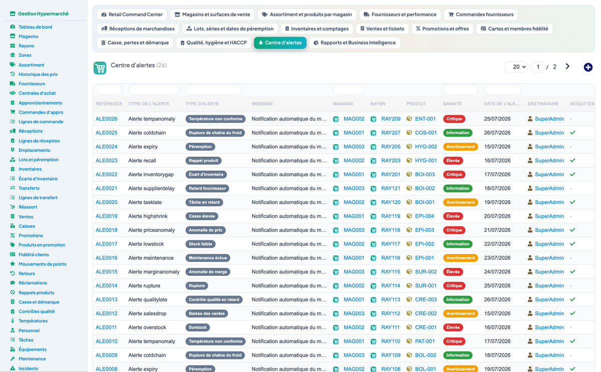 Complete Hypermarket Management for Dolibarr