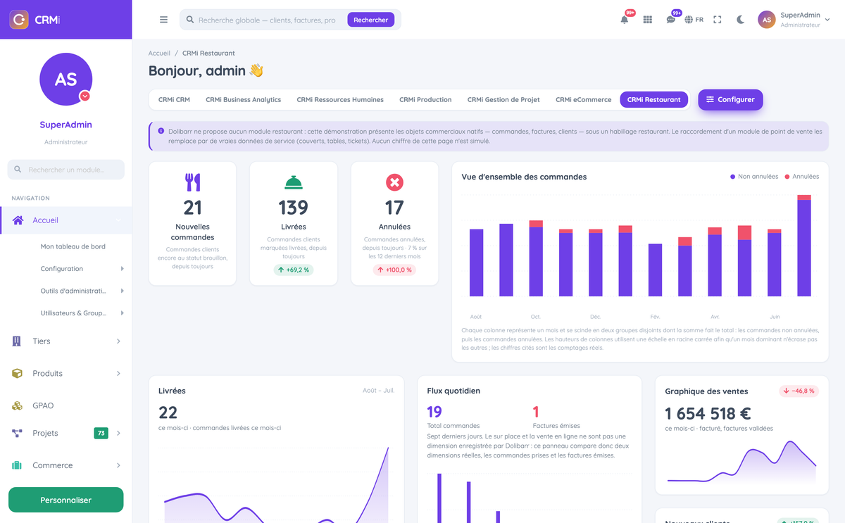 DoliResources - Dolibarr - dashboard_39aa5c26-6267-4800-8e91-16293e1af1dc
