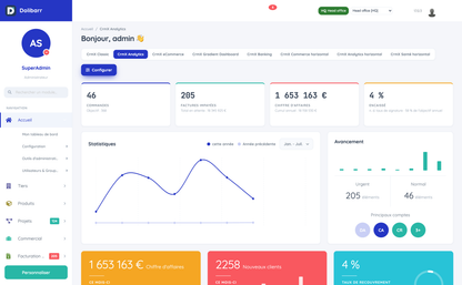 DoliResources - Dolibarr - 01-dashboard_364230d8-2937-4b85-968a-eb0cb873edf3