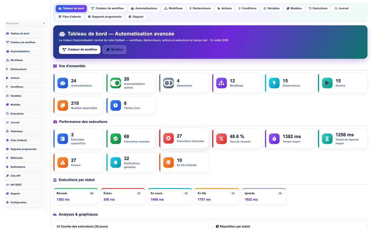 DoliResources - Dolibarr - 01-dashboard_55f09597-8d7a-4084-8592-ed4da5112203