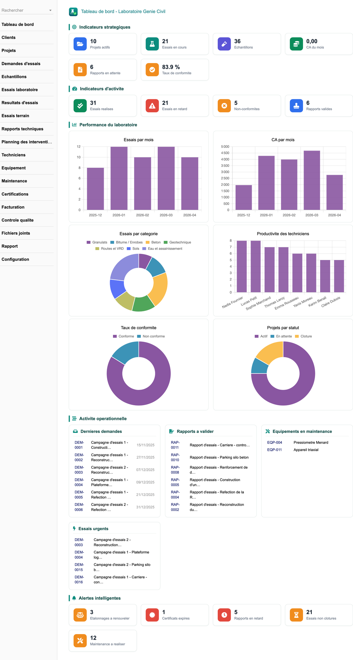 DoliResources - Dolibarr - 01_Tableau_de_bord_29b54af5-bc30-4568-b206-d34ffb97e97f