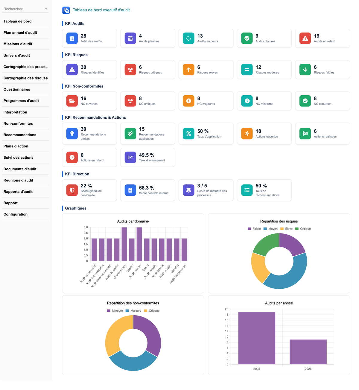 DoliResources - Dolibarr - 01_Tableau_de_bord_4bff200b-2fc2-4979-9b95-007940e7ae8d