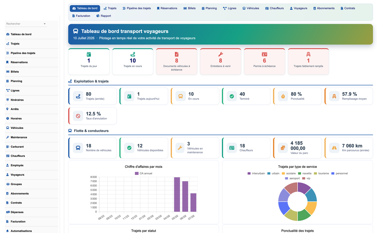 DoliResources - Dolibarr - 01_dashboard_0550474f-dbaf-4ca7-a427-9b0f1bf78364