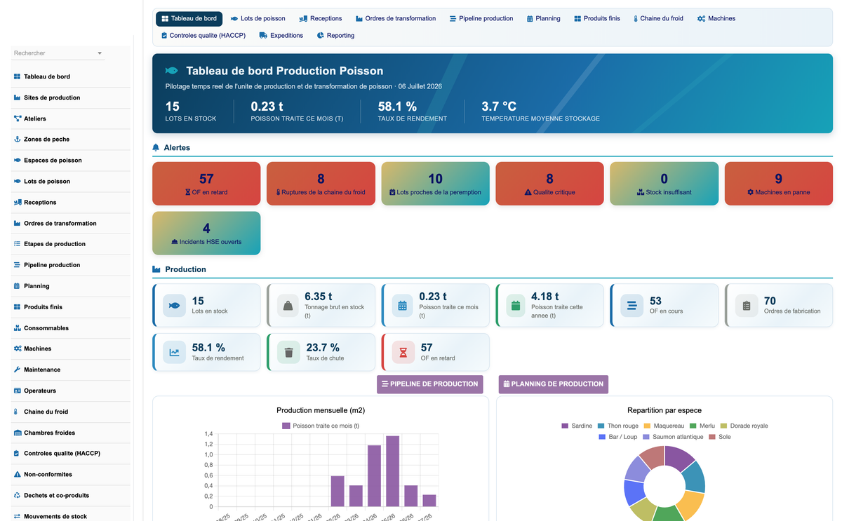 DoliResources - Dolibarr - 01_dashboard_076e8f97-ae47-4cd6-b698-10f266cf1334