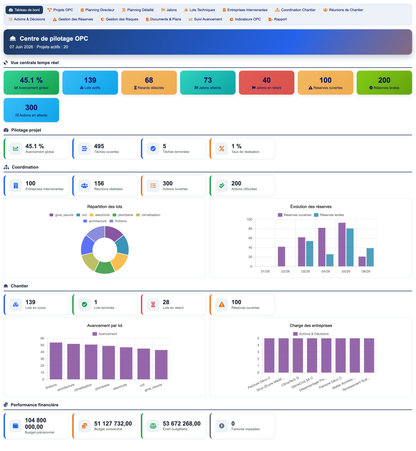 DoliResources - Dolibarr - 01_dashboard_0cd67605-52a6-40b7-b289-09d7acc0522b