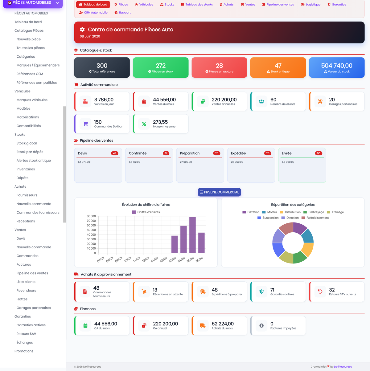 DoliResources - Dolibarr - 01_dashboard_11175709-a859-460e-abd4-effbe14b023a