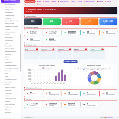 DoliResources - Dolibarr - 01_dashboard_11175709-a859-460e-abd4-effbe14b023a
