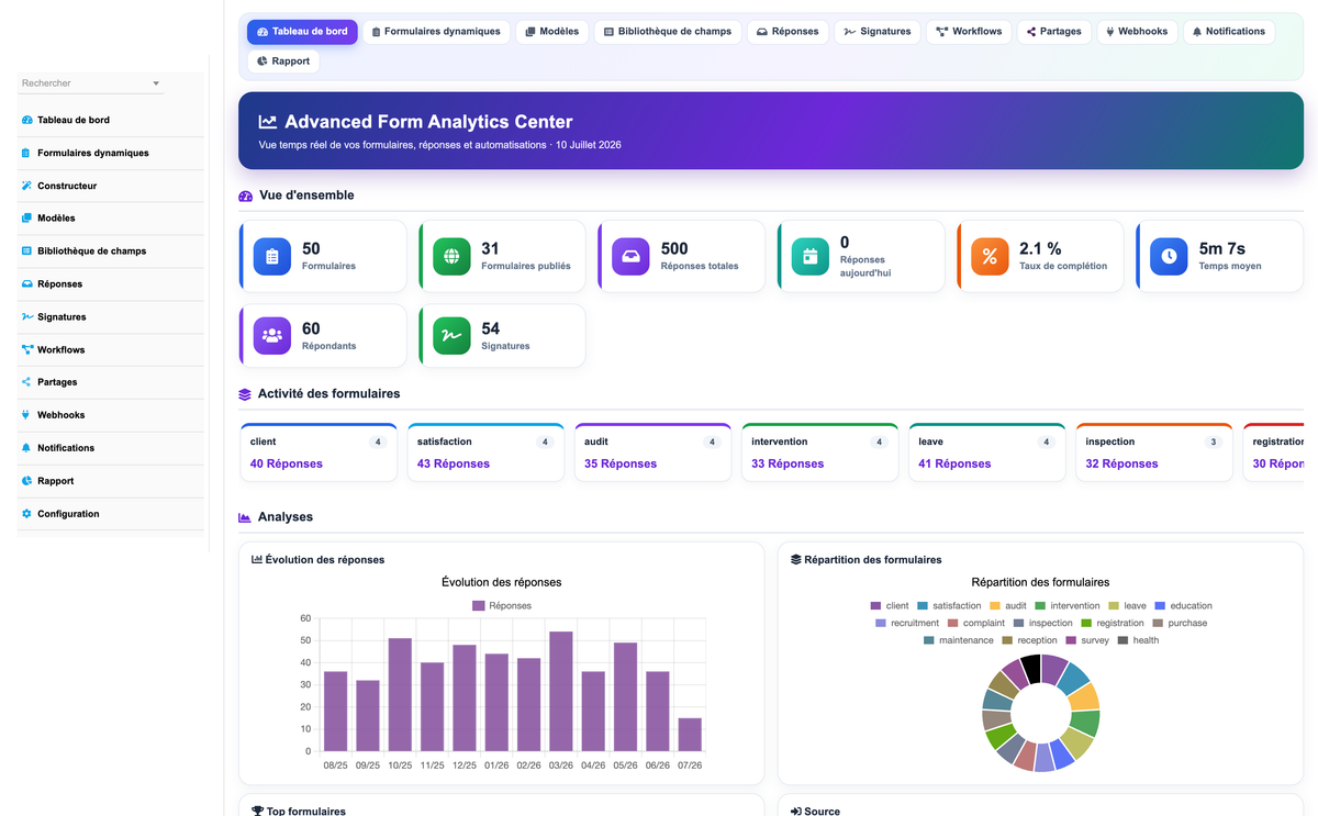 DoliResources - Dolibarr - 01_dashboard_15518014-e732-4059-a217-d3c45c3b3f0f