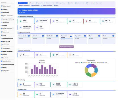 DoliResources - Dolibarr - 01_dashboard_19180fb4-0fee-40f9-9523-d731f35f54d0