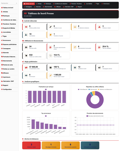 DoliResources - Dolibarr - 01_dashboard_19fa0fdd-d8b9-4372-9464-78b2b5aa8d04