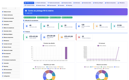 DoliResources - Dolibarr - 01_dashboard_1e69bde1-9b55-4dcc-96aa-fdc738a7983b