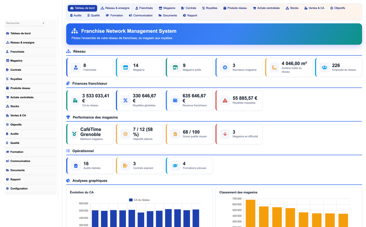 DoliResources - Dolibarr - 01_dashboard_222f754b-6a97-4c39-863d-8b559b4cab63