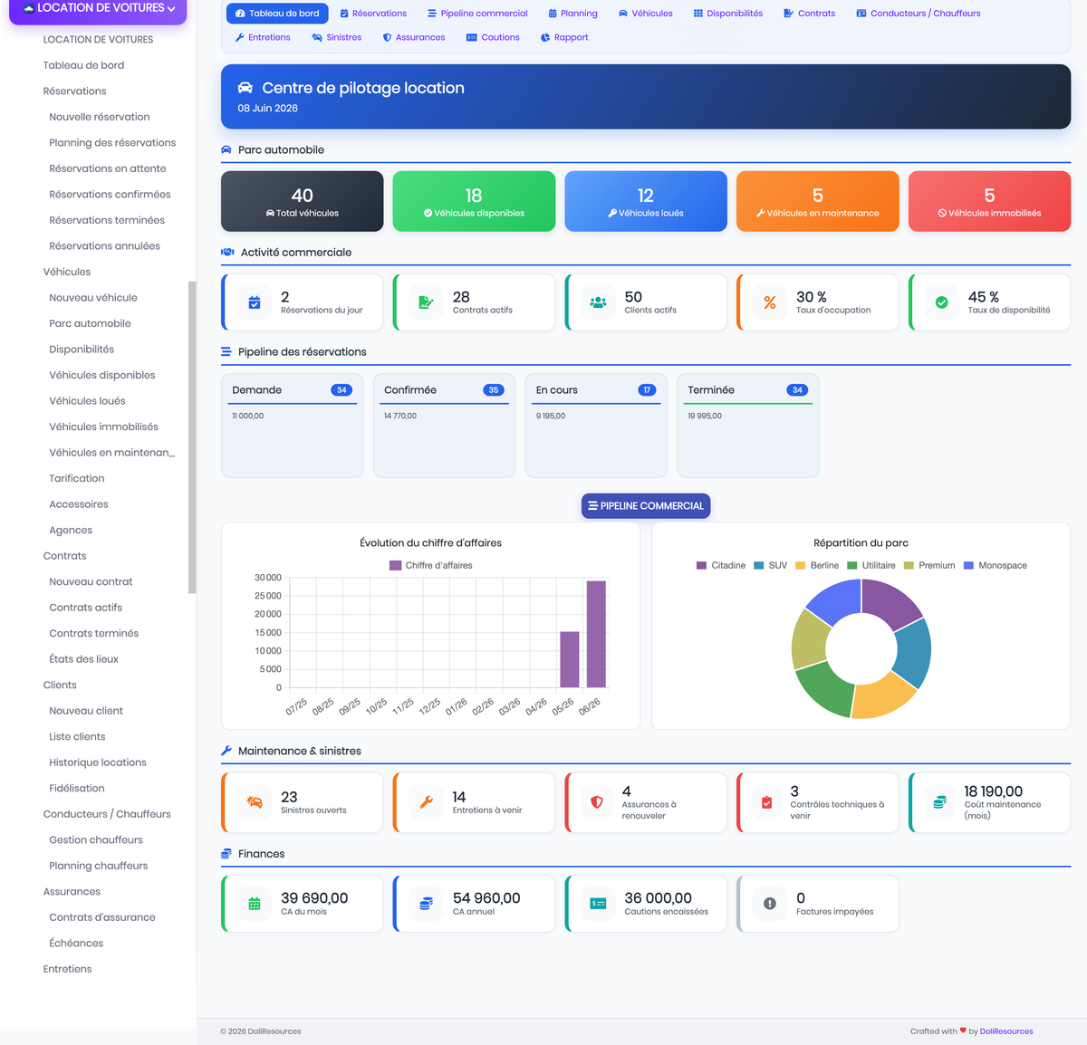 DoliResources - Dolibarr - 01_dashboard_2bcf8aa0-e35c-43ea-b332-62c40ce57d37