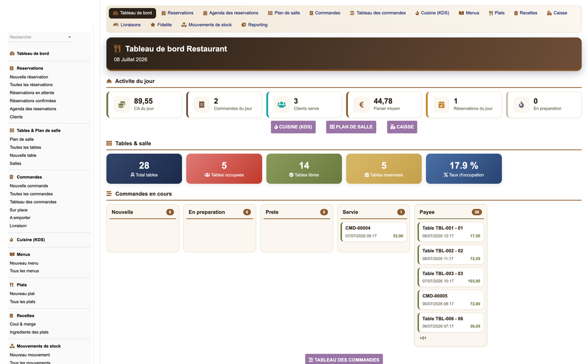DoliResources - Dolibarr - 01_dashboard_2faca9fd-5a55-4185-a423-392501283a46