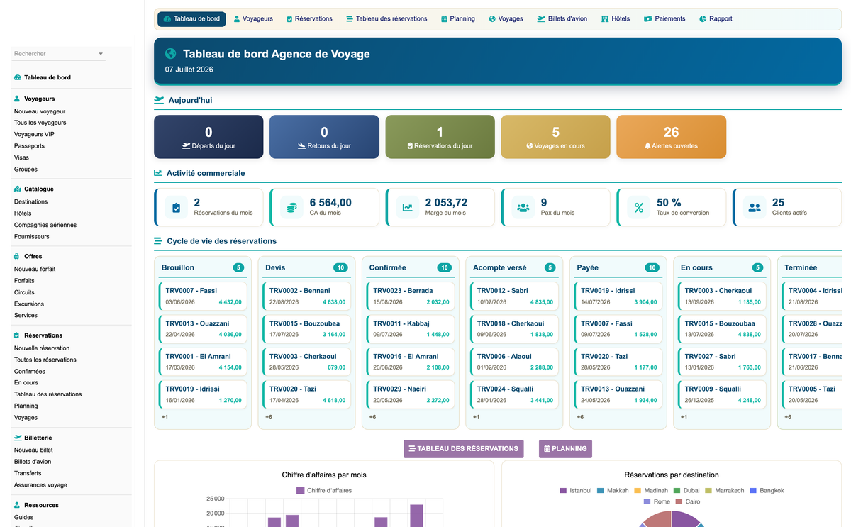 DoliResources - Dolibarr - 01_dashboard_3902ee09-f9d5-4c12-9789-35e2cecdc085
