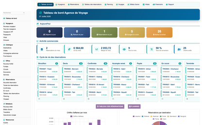 DoliResources - Dolibarr - 01_dashboard_3902ee09-f9d5-4c12-9789-35e2cecdc085