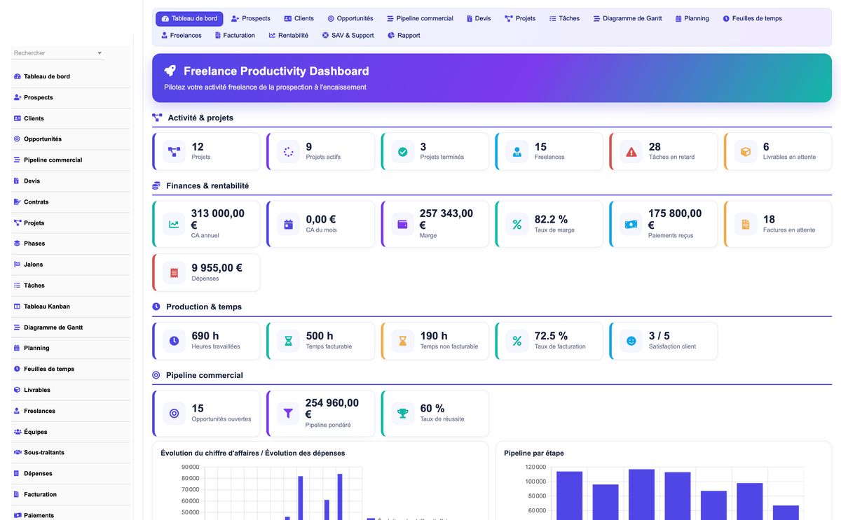 DoliResources - Dolibarr - 01_dashboard_39227115-b1f3-4f92-8801-b85bdda83fd4