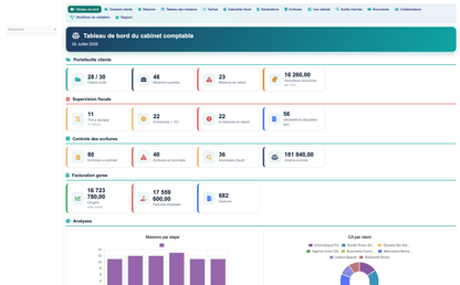 DoliResources - Dolibarr - 01_dashboard_3fb76cd4-df87-4979-9d37-f36cb7ee0b95