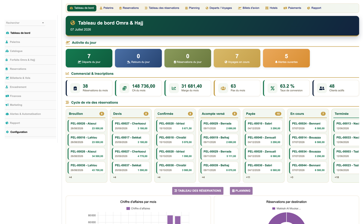 DoliResources - Dolibarr - 01_dashboard_564b6e13-ec3c-4fea-ae6c-c4ff0782ea0d