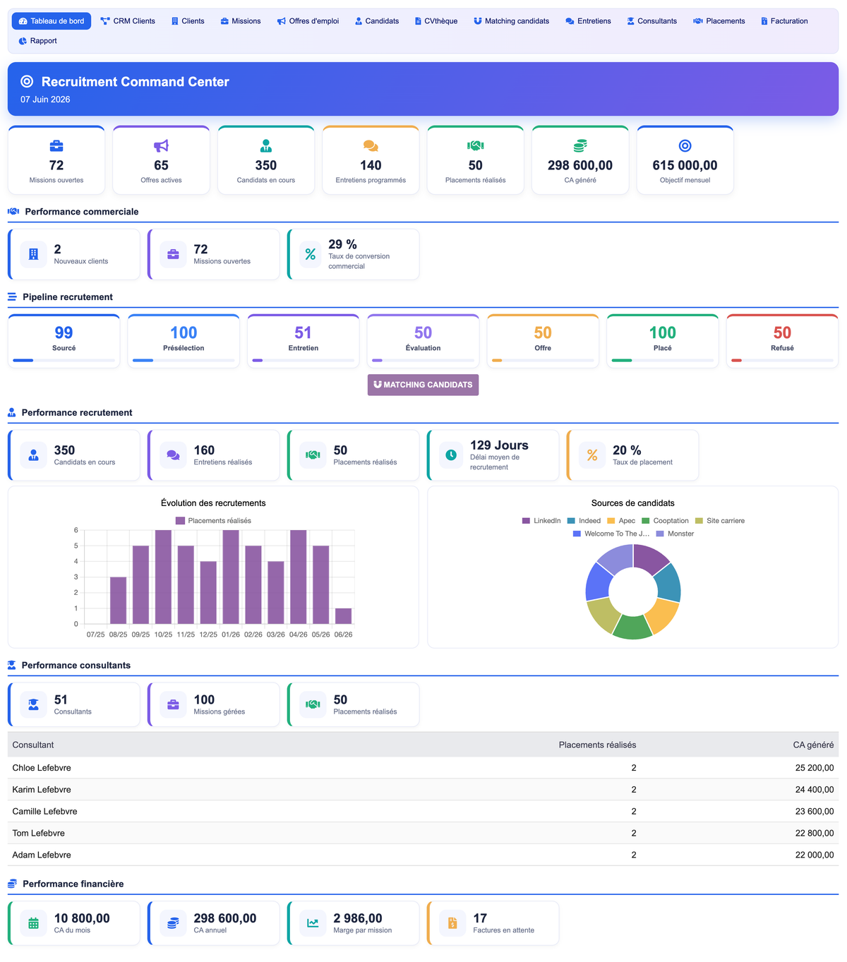 DoliResources - Dolibarr - 01_dashboard_57dbf6ca-e6c5-4d7c-b1c8-20ce54d5ea1b