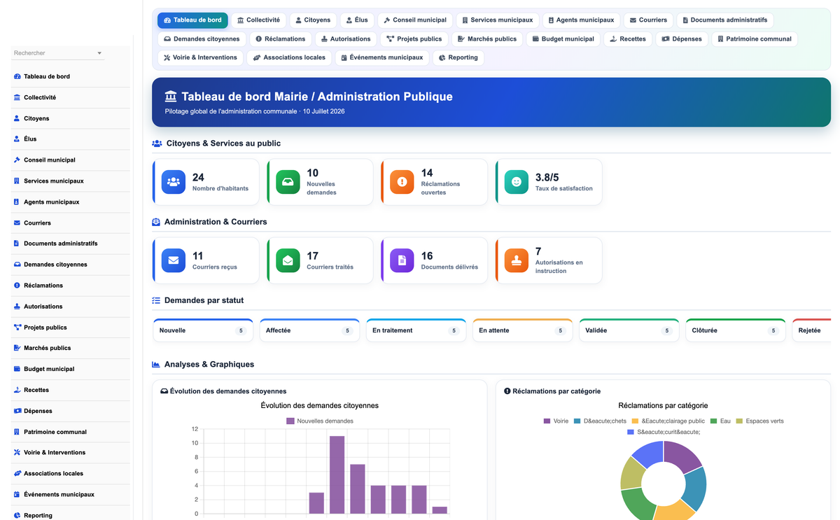 DoliResources - Dolibarr - 01_dashboard_5d0f158f-3240-4bb7-8a57-71040bf86a99