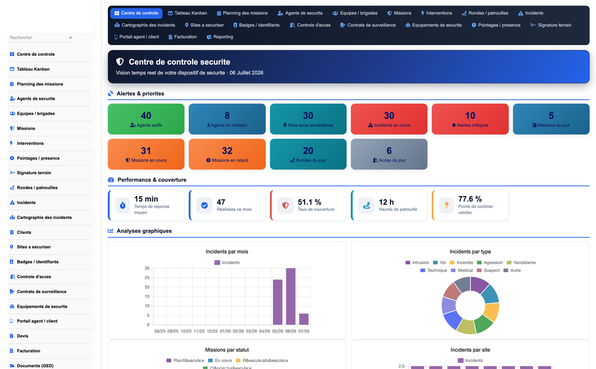 DoliResources - Dolibarr - 01_dashboard_7034b6e1-e2b6-4c80-b47d-b50c30caec91