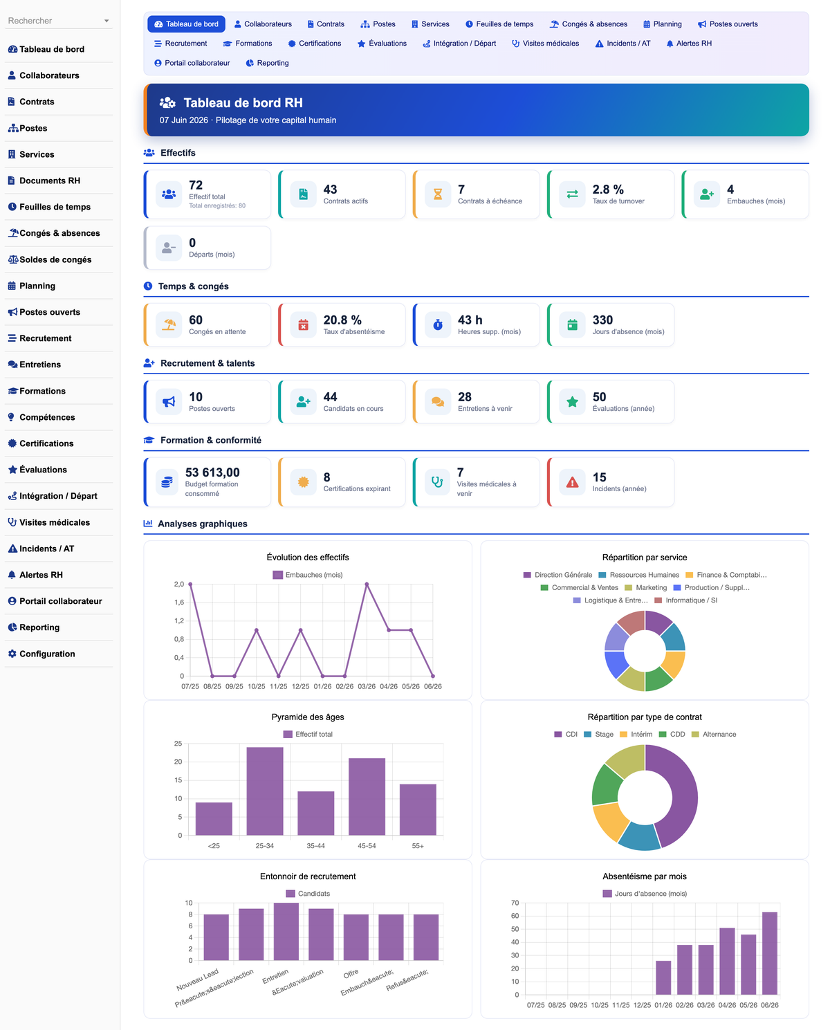 DoliResources - Dolibarr - 01_dashboard_7acf5b78-4bcb-4c09-87ec-40ed947f04a4