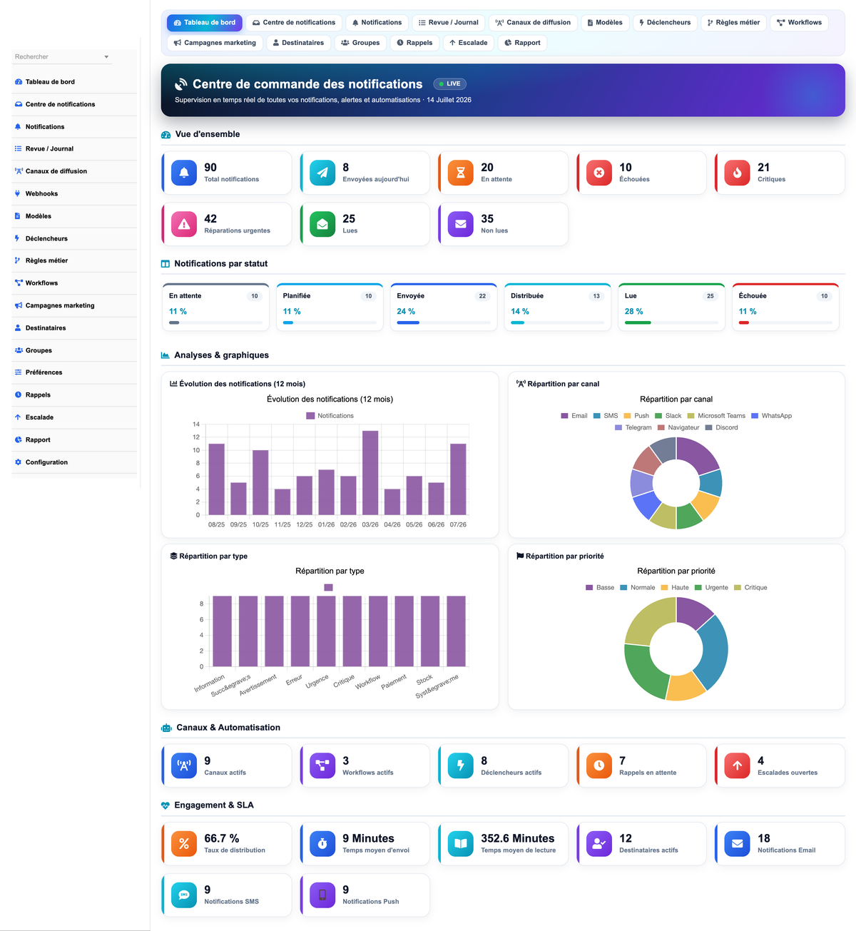 DoliResources - Dolibarr - 01_dashboard_a1ec48b5-98fb-4574-aa76-fbe659ed1cd1