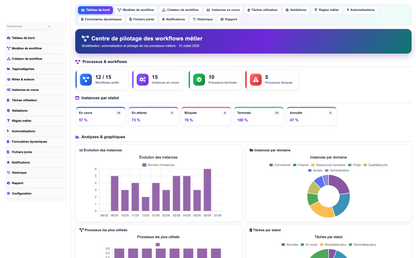 DoliResources - Dolibarr - 01_dashboard_a777eb4e-9dfc-470f-8577-938d7067e6db