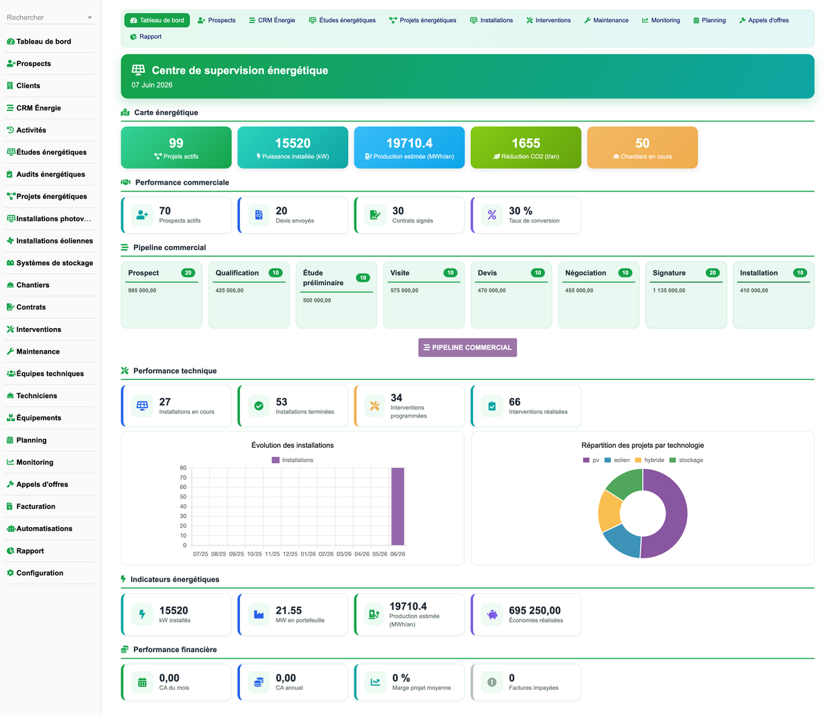 DoliResources - Dolibarr - 01_dashboard_b0eae91c-68f9-43e7-bf4b-90b9f5dd6e18