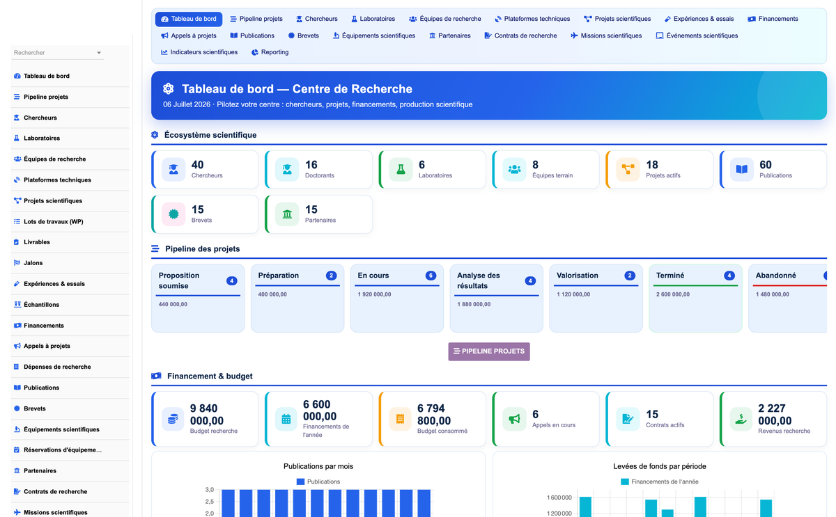 DoliResources - Dolibarr - 01_dashboard_b38b81f7-ecc1-4883-be44-165a4e6dff8a