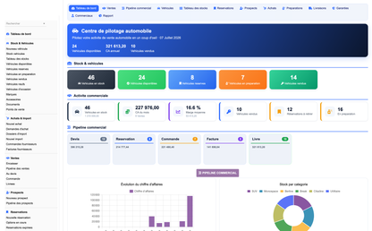 DoliResources - Dolibarr - 01_dashboard_cc254180-6148-467b-8c00-2d4bd093fad4