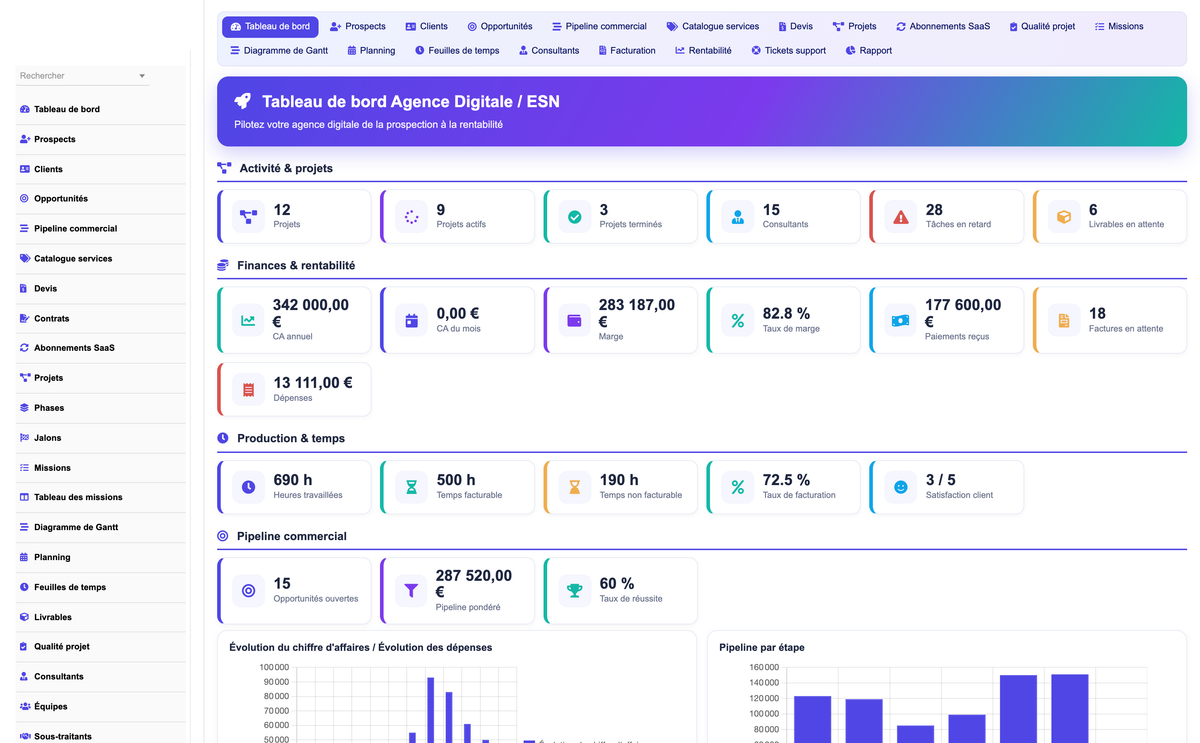 DoliResources - Dolibarr - 01_dashboard_cdbe45ff-ea2f-41d0-b52f-4b6050a85cb8