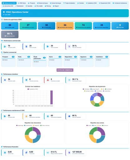 DoliResources - Dolibarr - 01_dashboard_f932940a-4a14-4ed1-b9c9-5ee2ba1d7529