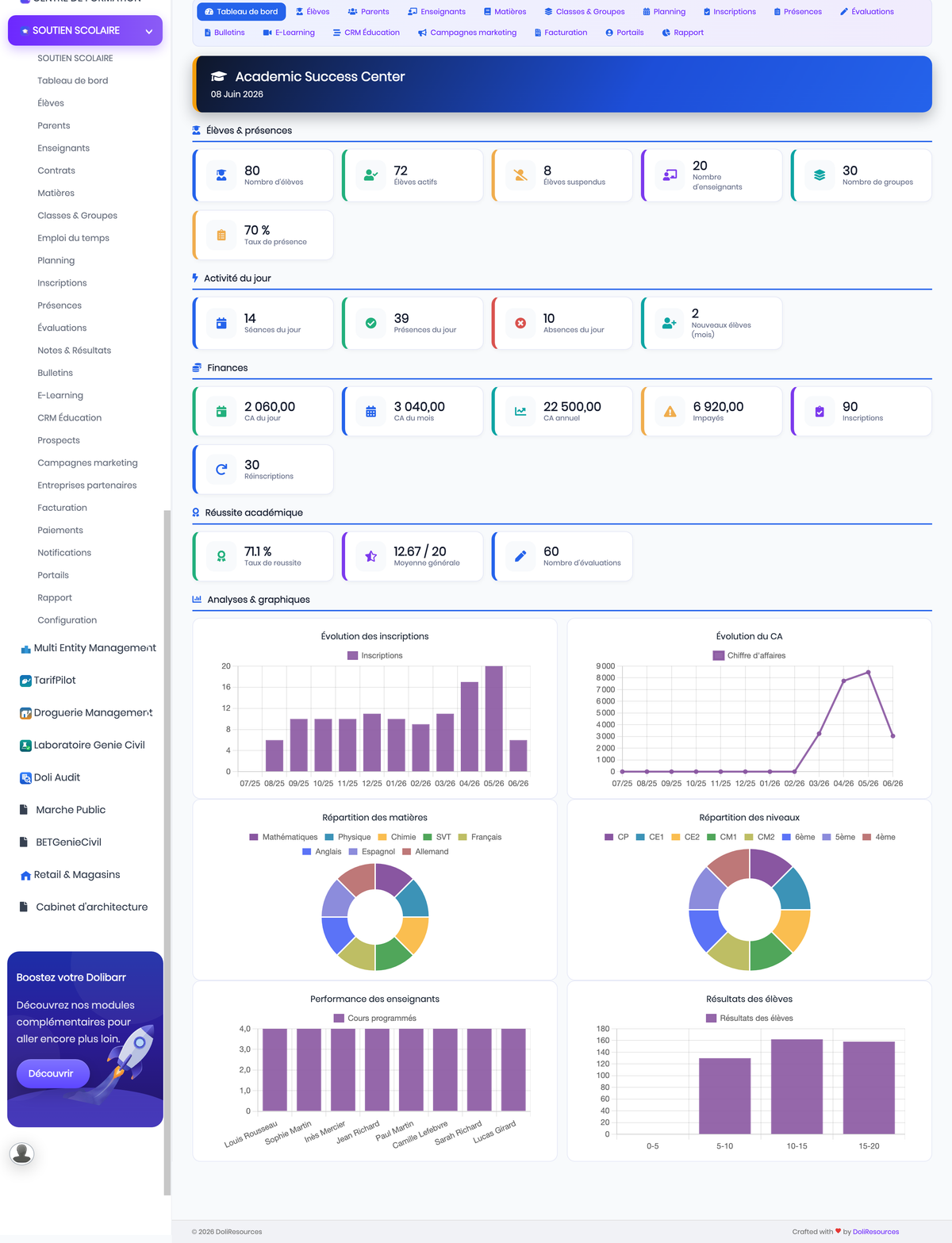 DoliResources - Dolibarr - 01_dashboard_fe954f9d-f09e-4390-8546-f0651709765a