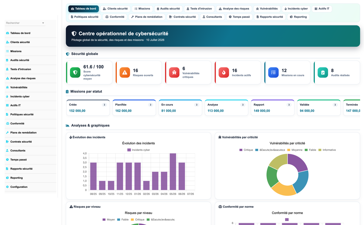 DoliResources - Dolibarr - 01_dashboard_fffd9ce4-6986-4b58-b1b4-86387587f204