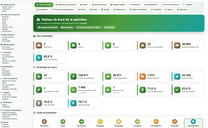 DoliResources - Dolibarr - 01_tableau_de_bord_0cf038d1-4f29-4fdc-9417-bea775a990ff