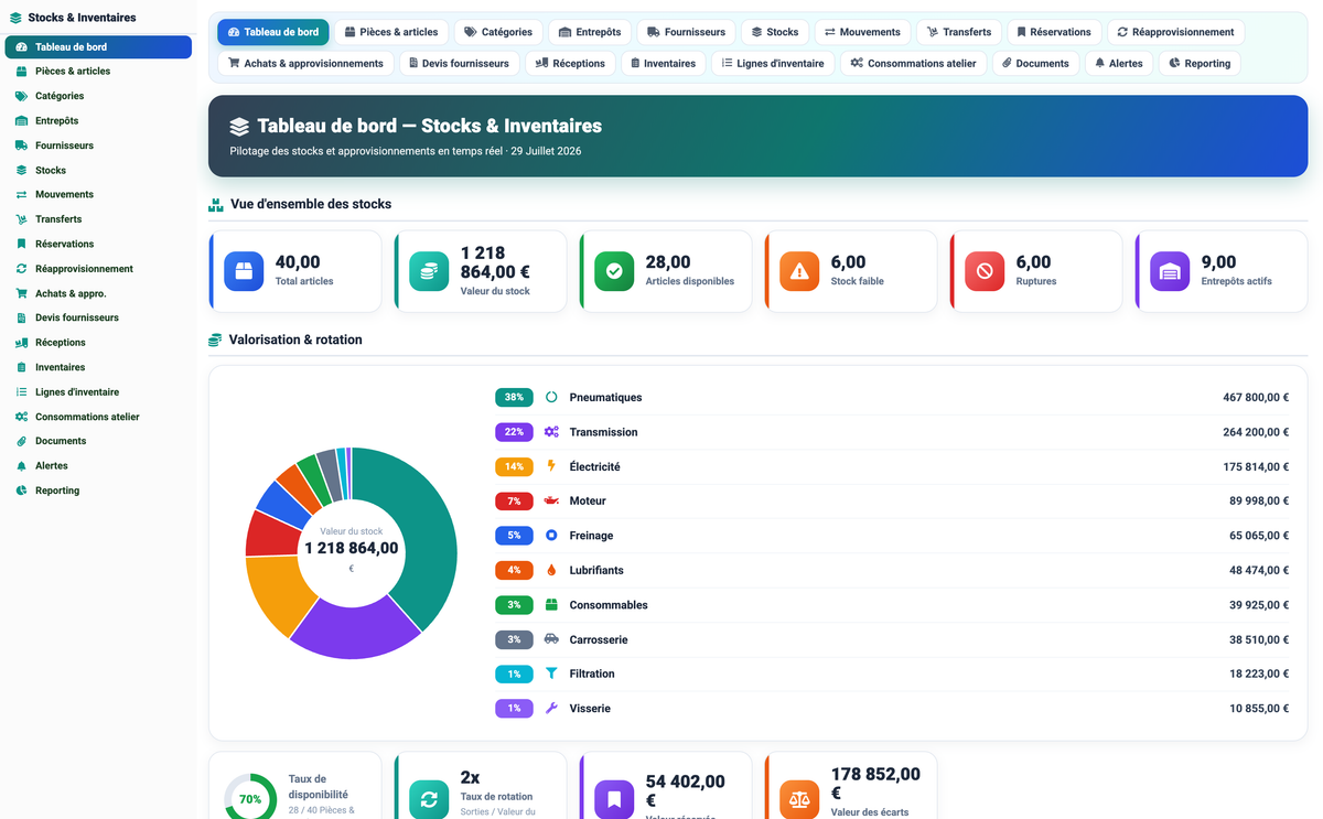 Stock & Inventory Management - Dolibarr