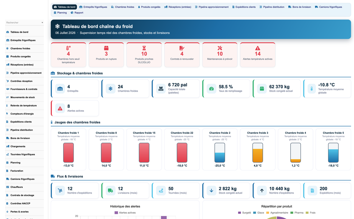 DoliResources - Dolibarr - 01_tableau_de_bord_41b7560e-85d8-4320-8c65-e452f314e397