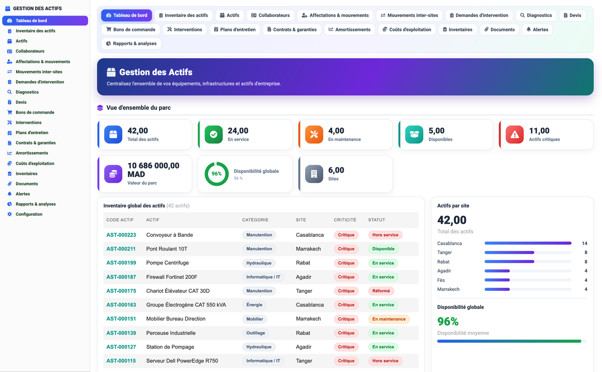 Asset Management - Dolibarr