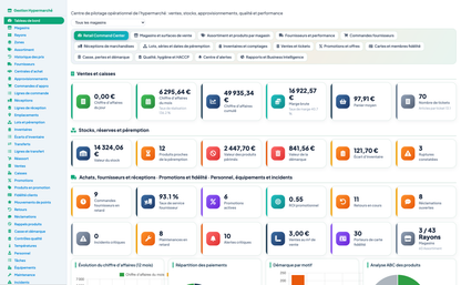 Complete Hypermarket Management for Dolibarr