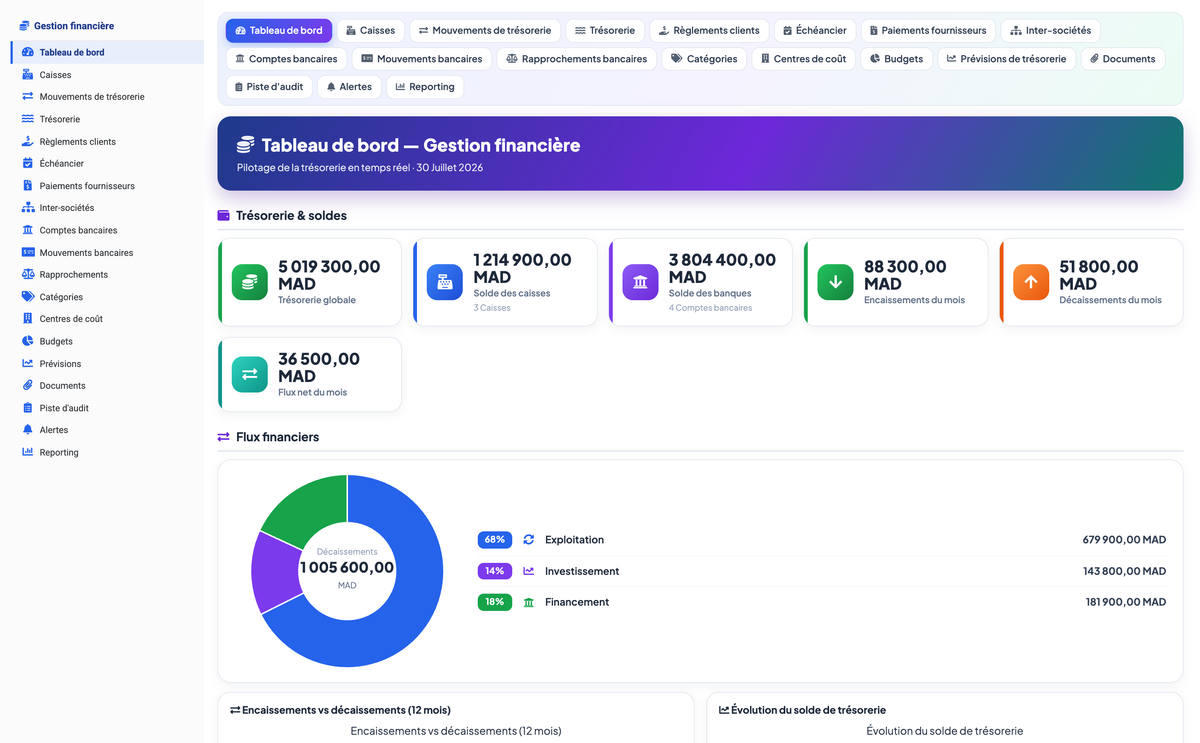 Financial & Treasury Management - Dolibarr