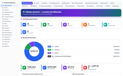 Vehicle Rental Management - Dolibarr