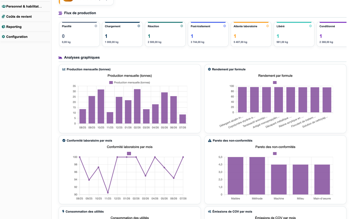 DoliResource - Dolibarr - 01b_flux_de_production