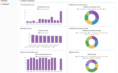 DoliResources - Dolibarr - 01b_tableau_de_bord_graphiques
