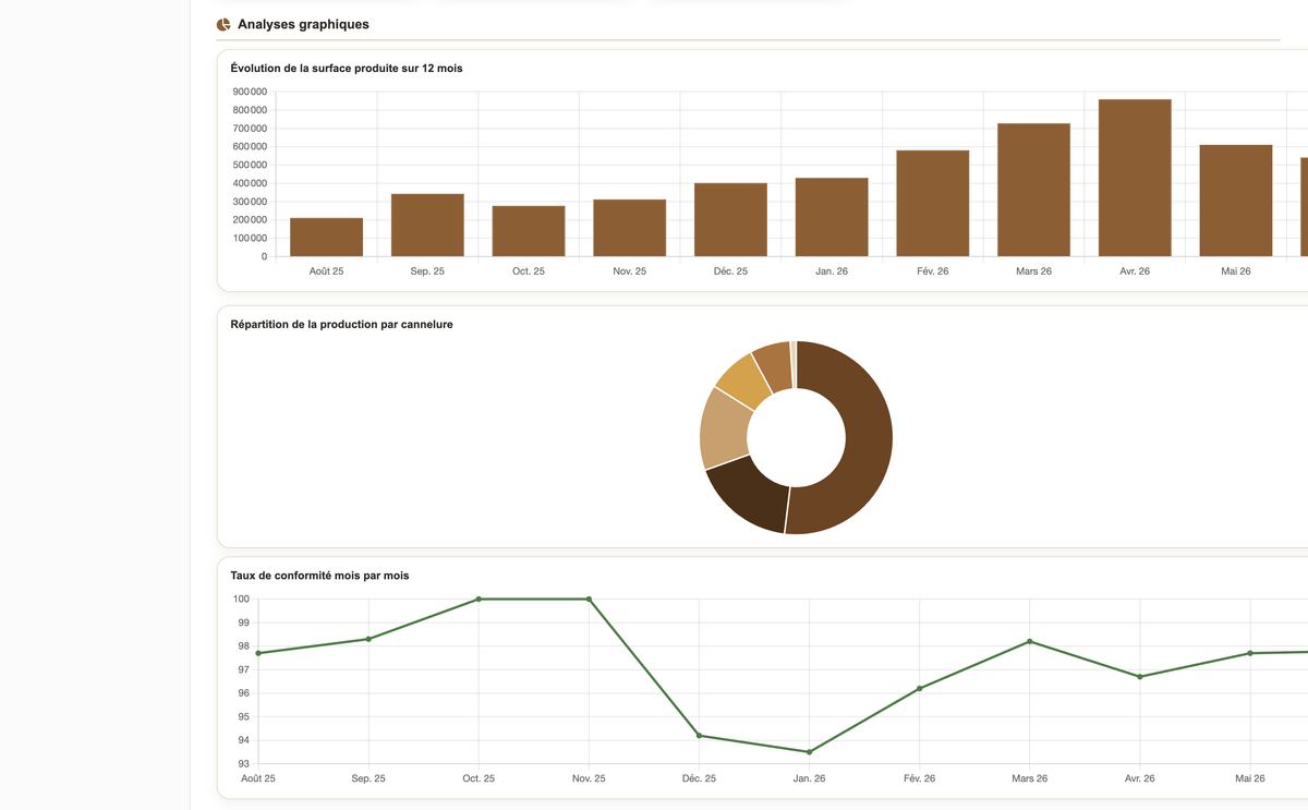DoliResources - Dolibarr - 01b_tableau_de_bord_graphiques_170a5280-4ecd-47b1-b0c8-c08f5d8e8c13