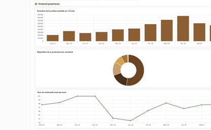 DoliResources - Dolibarr - 01b_tableau_de_bord_graphiques_170a5280-4ecd-47b1-b0c8-c08f5d8e8c13