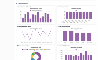 DoliResource - Dolibarr - 01c_analyses_graphiques